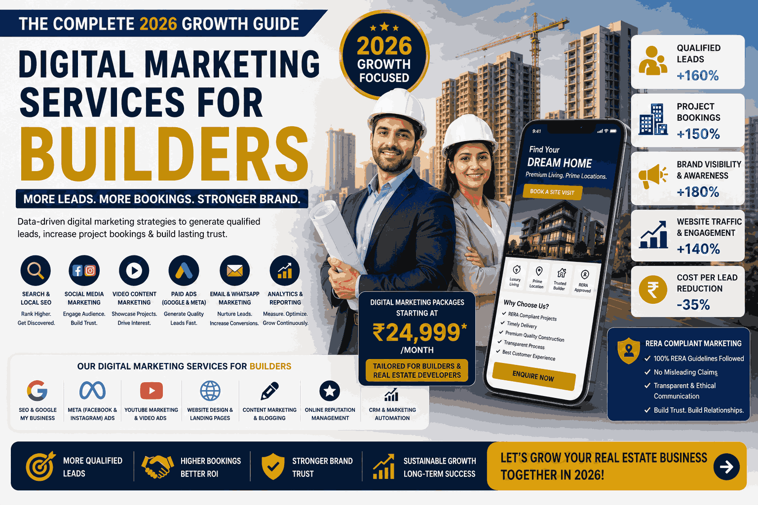 Digital Marketing Services For Builders The Complete 2026 Growth Guide