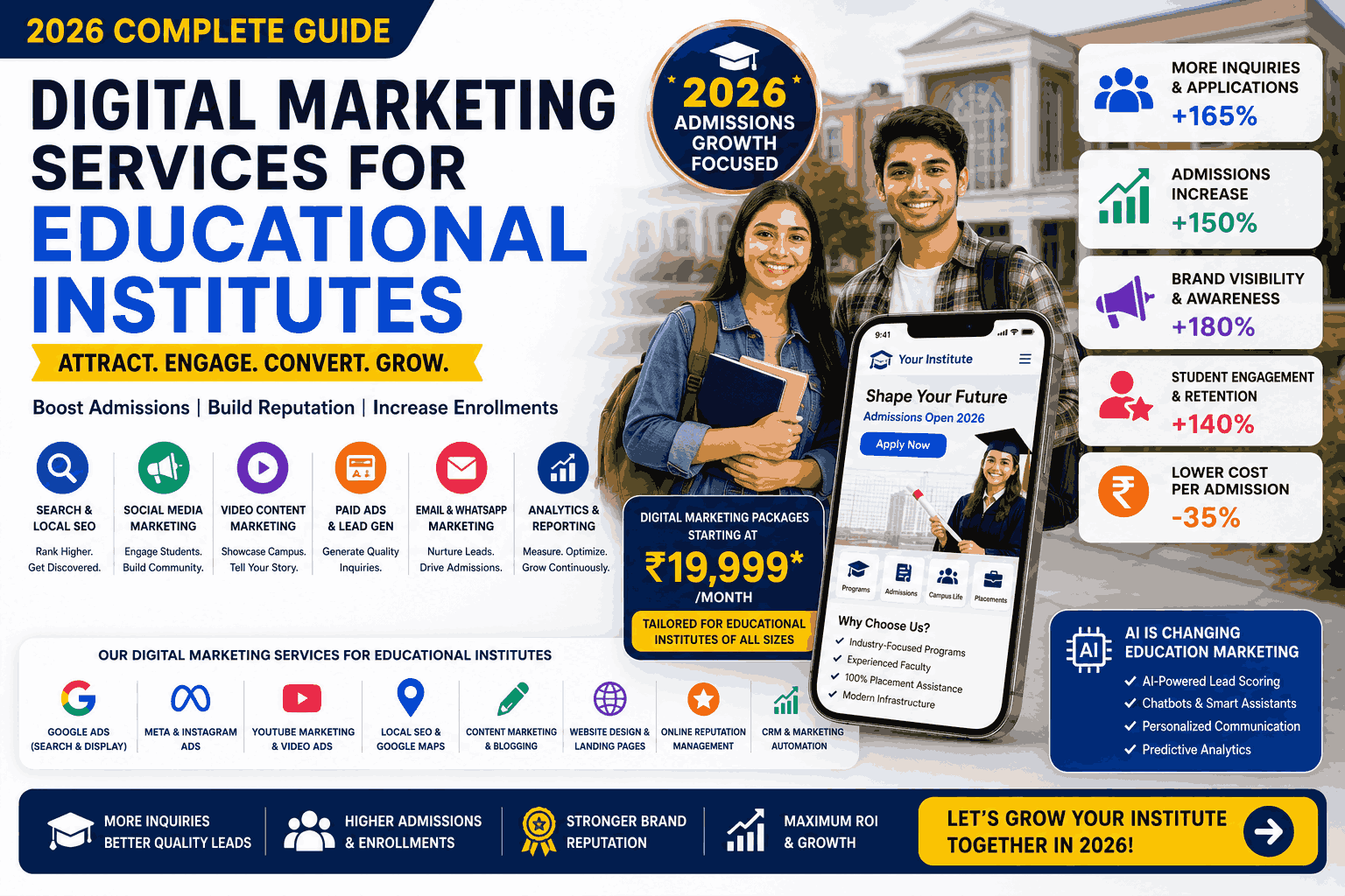 Digital Marketing Services For Educational Institutes 2026 Complete Guide