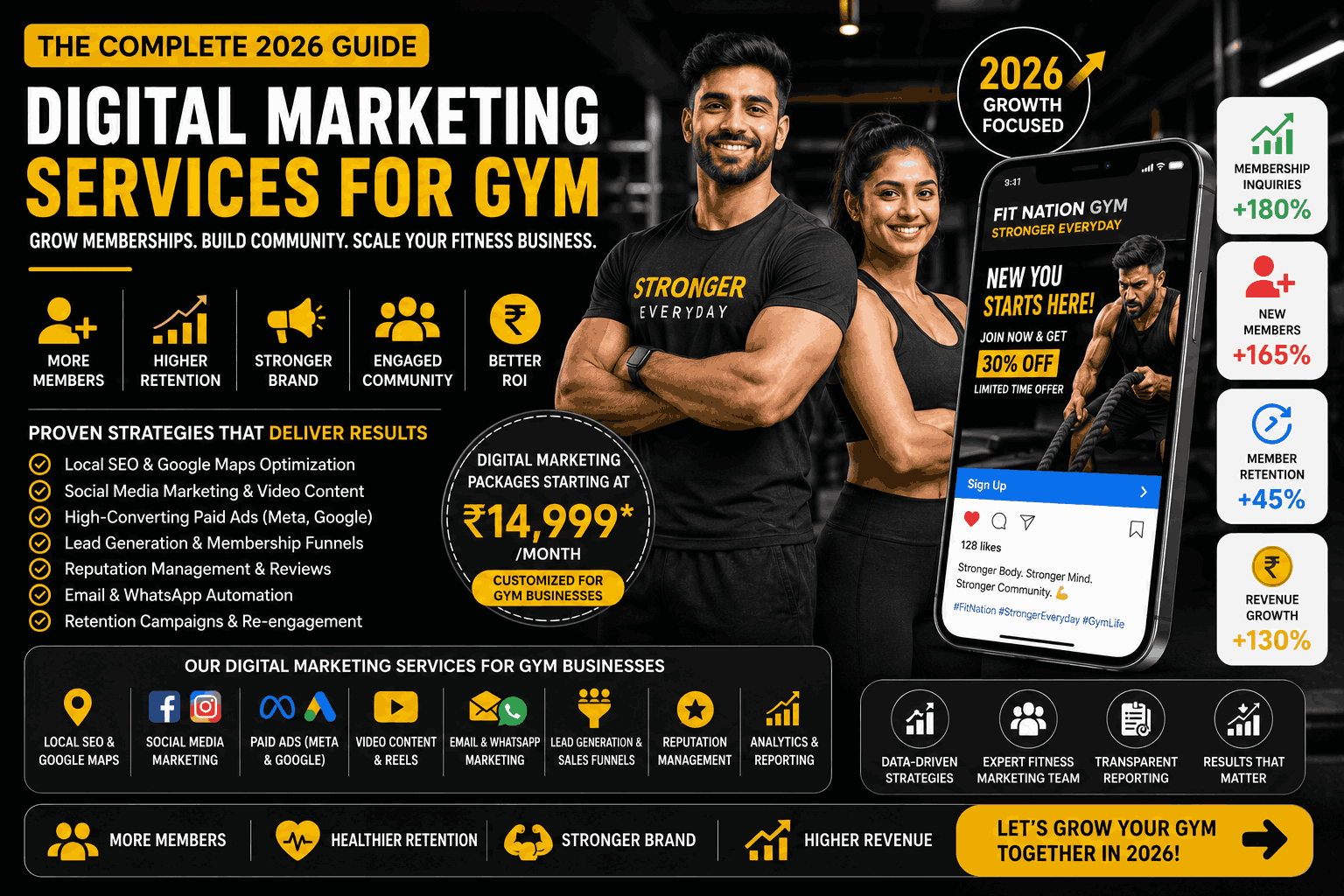 Digital Marketing Services For Gym The Complete 2026 Membership Growth Guide