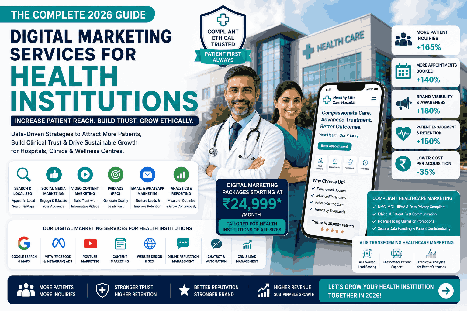 Digital Marketing Services For Health Institution The Complete 2026 Guide