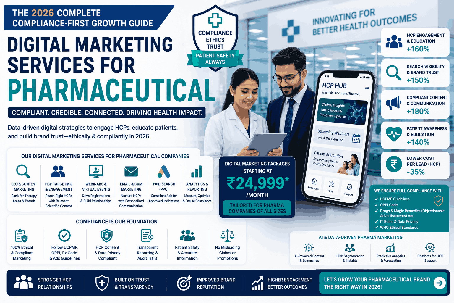 Digital Marketing Services For Pharmaceutical The 2026 Complete Compliance-First Growth Guide