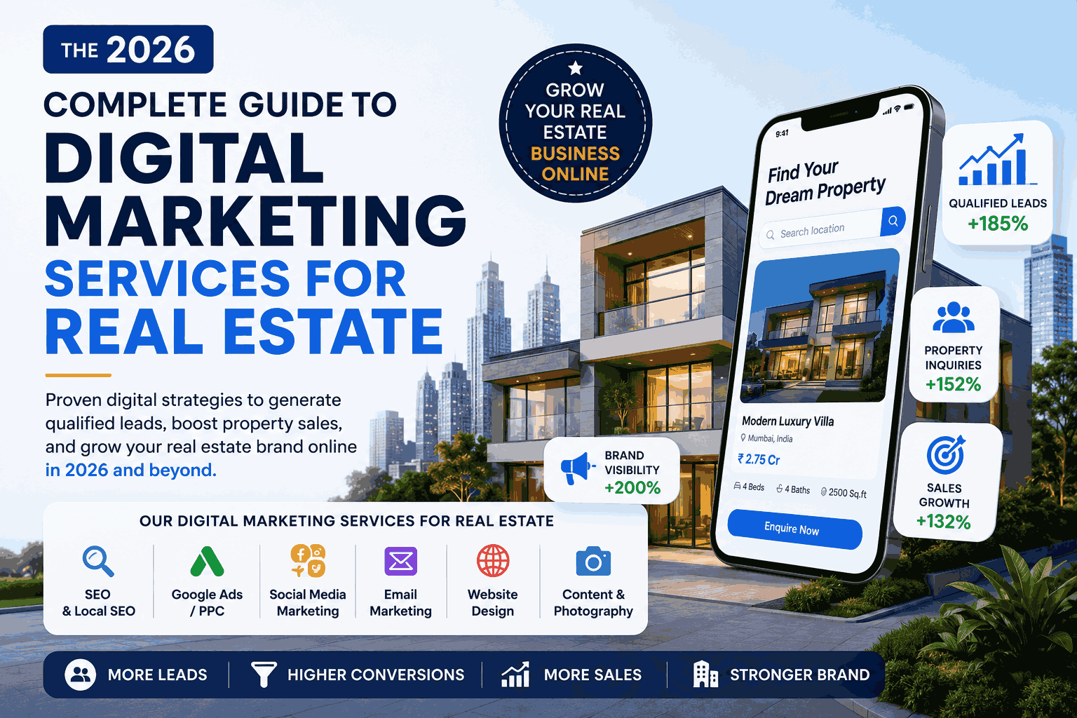 Digital Marketing Services For Real Estate The 2026 Complete Guide