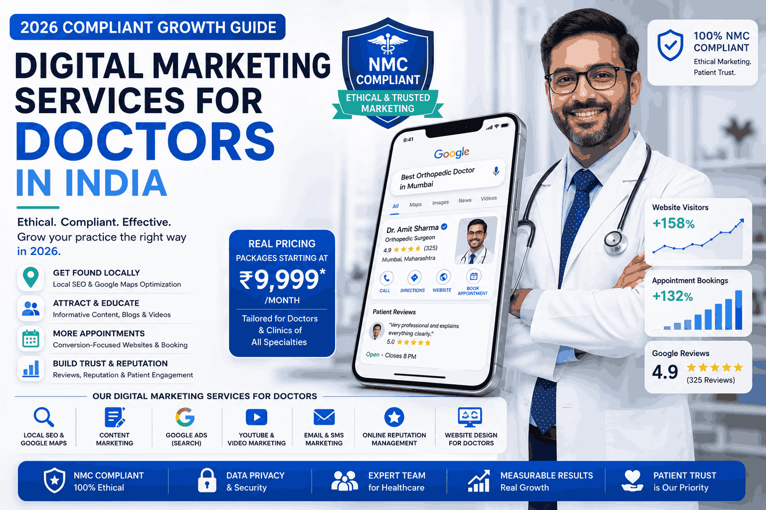 Digital Marketing Services for Doctors A 2026 Guide to Growing Your Practice Ethically and Compliantly