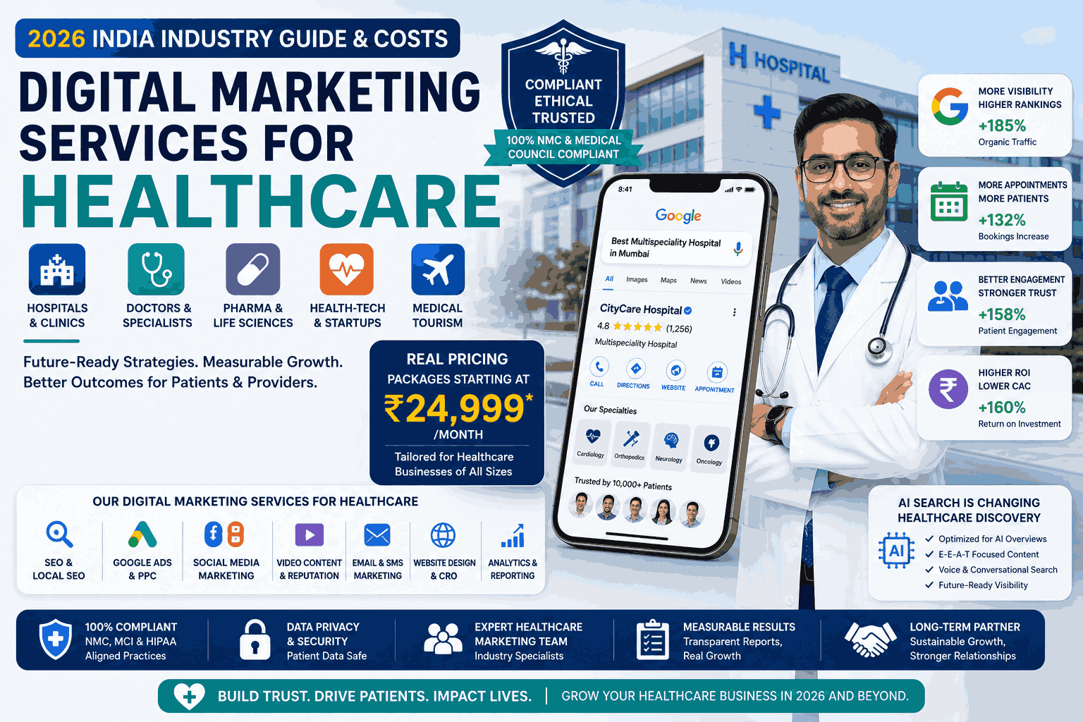Digital Marketing Services for Healthcare A 2026 Guide for Hospitals, Clinics, and Health Brands in India