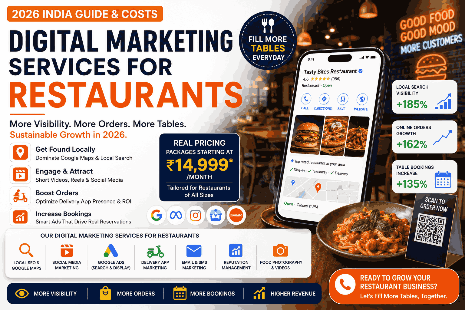 Digital Marketing Services for Restaurants The 2026 Playbook for Filling Tables and Protecting Margins
