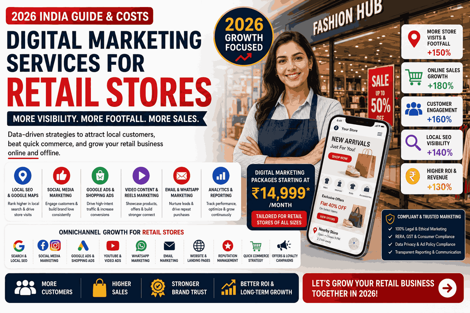 Digital Marketing Services for Retail Stores 2026 India Guide & Costs