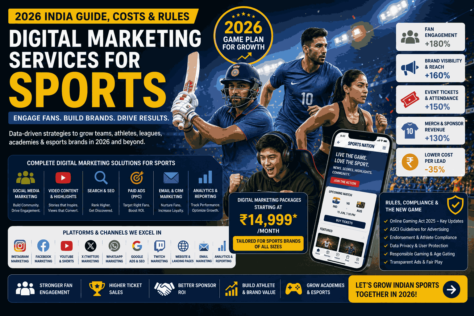 Digital Marketing Services for Sports 2026 India Guide, Costs & Rules