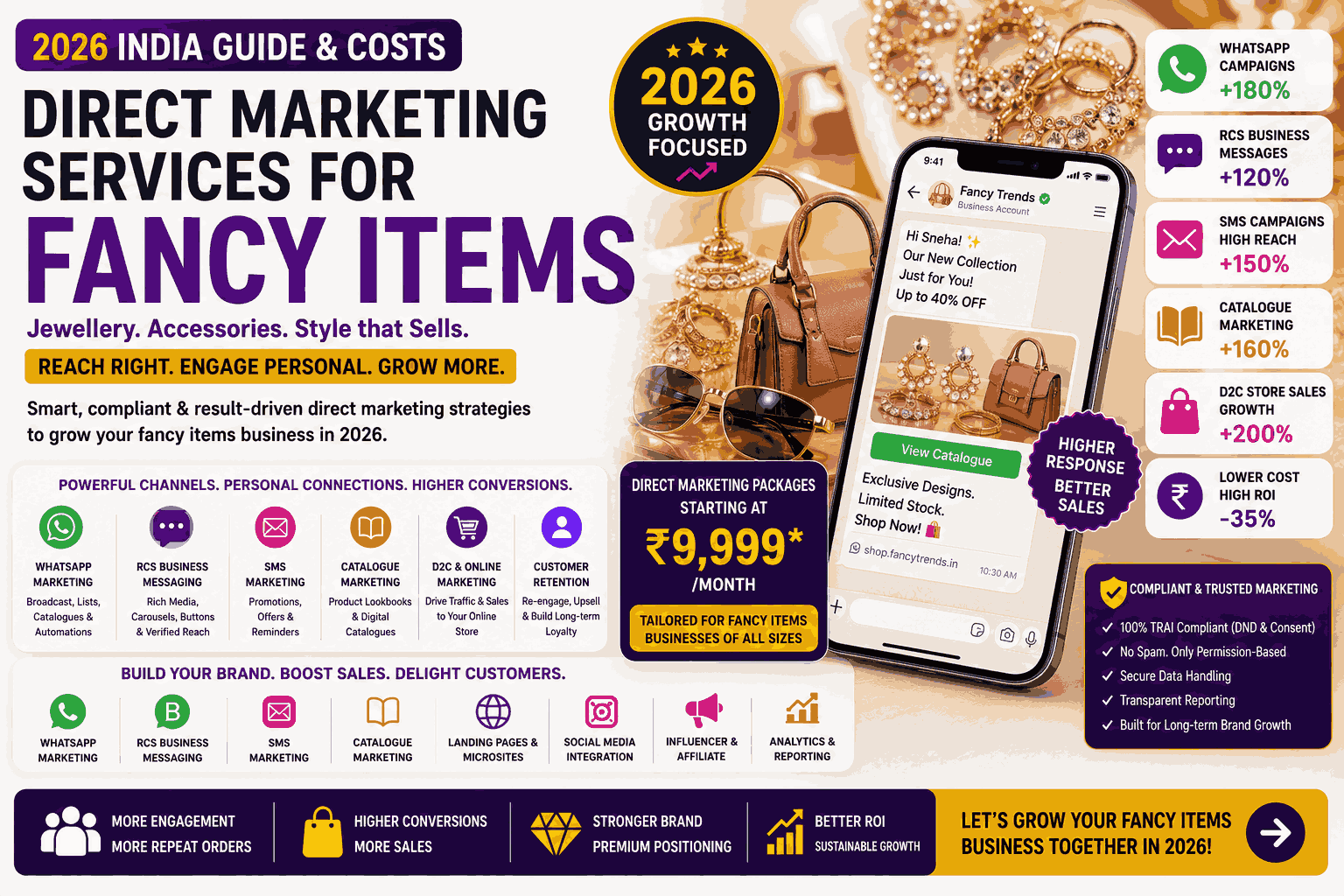 Direct Marketing Services for Fancy Items 2026 India Guide & Costs