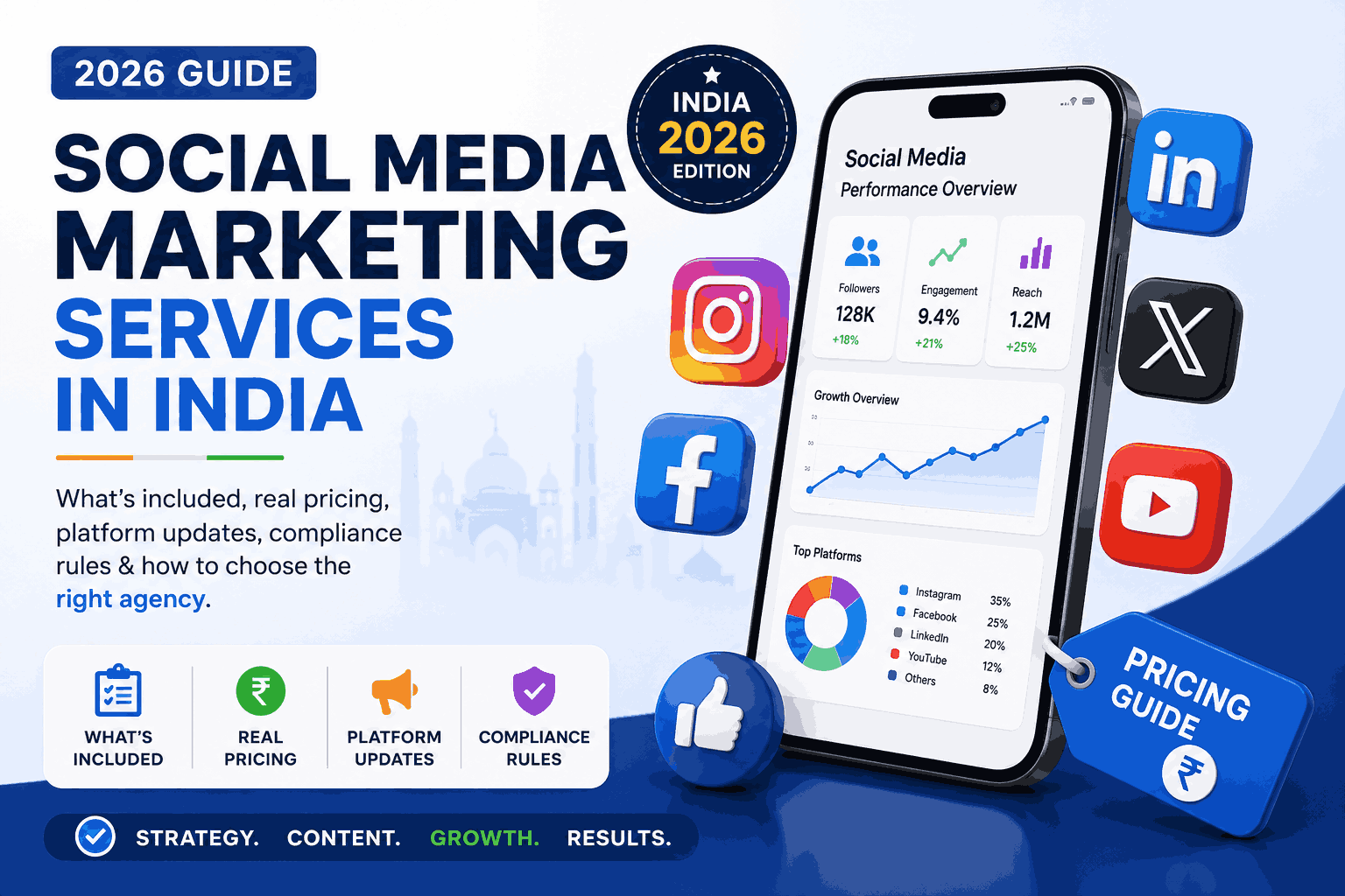 Social Media Marketing Services in India